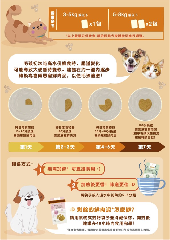 喜樂恩寵 全天然寵物食療鮮肉泥