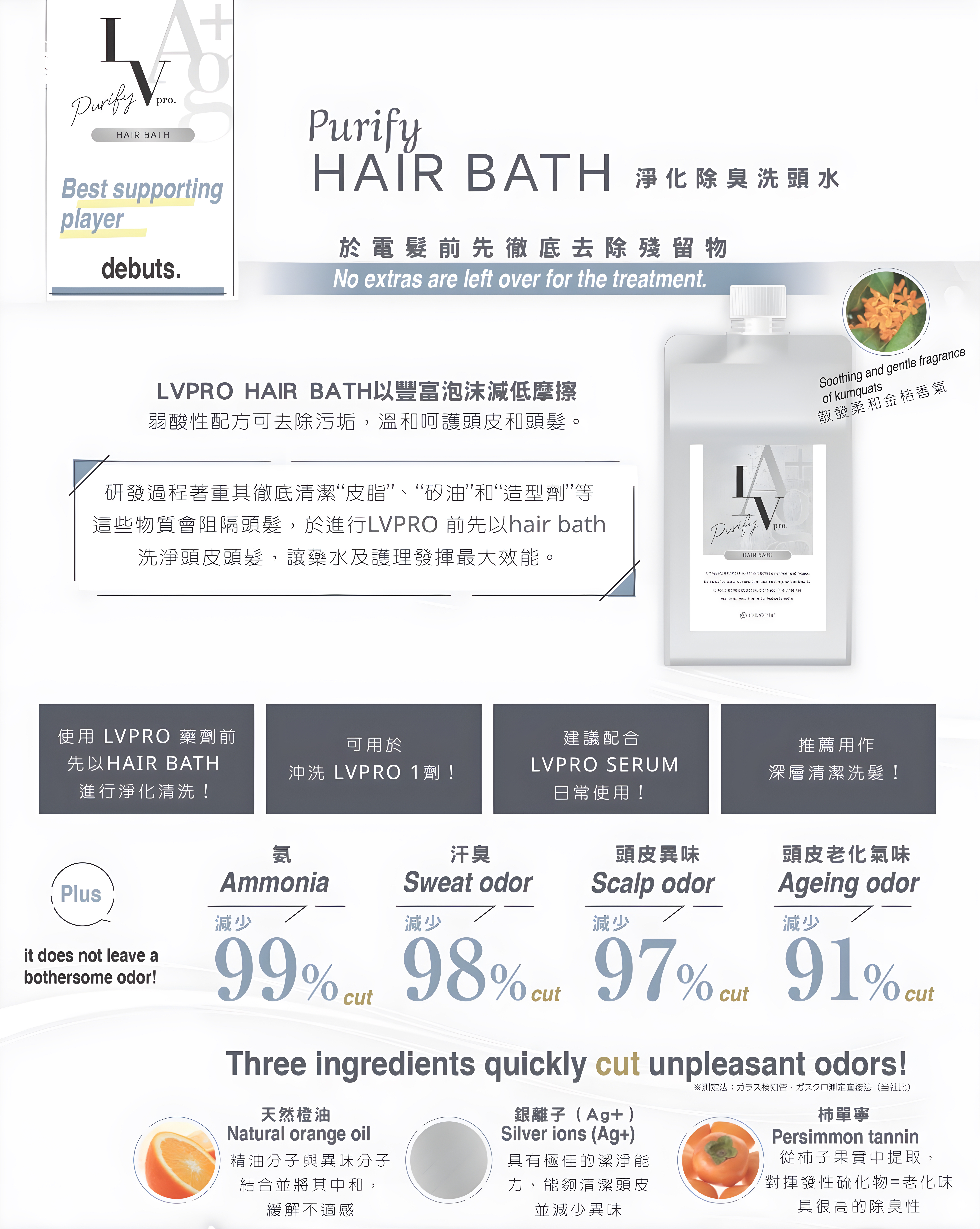 CHUOYUKI LV Pro Purifying Hair Bath Refill 淨化除臭洗頭水補充裝 1000ml