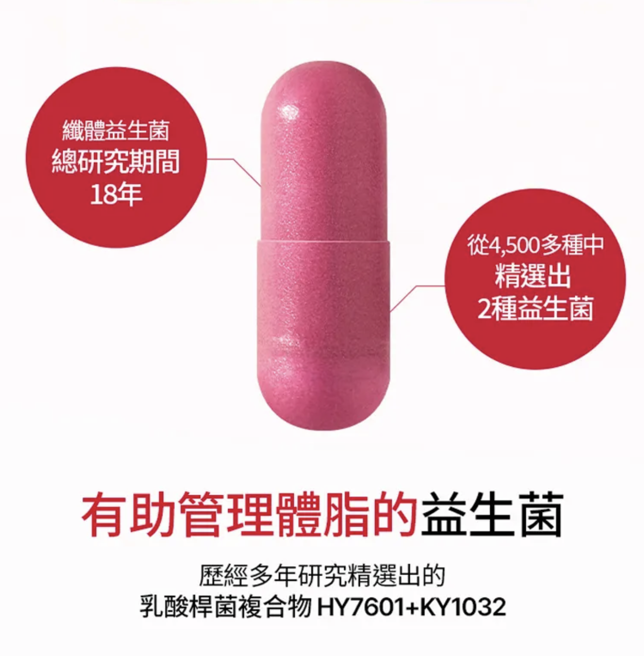 韓國 Foodology Coleology 纖體活性益生菌 20粒/裝｜Cut Diet Probiotics 