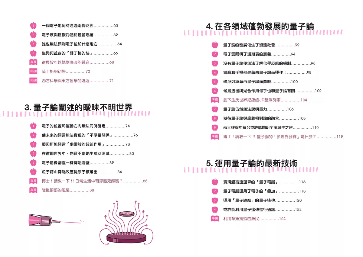 人人 觀念伽利略07 量子論：一探未來的科技趨勢