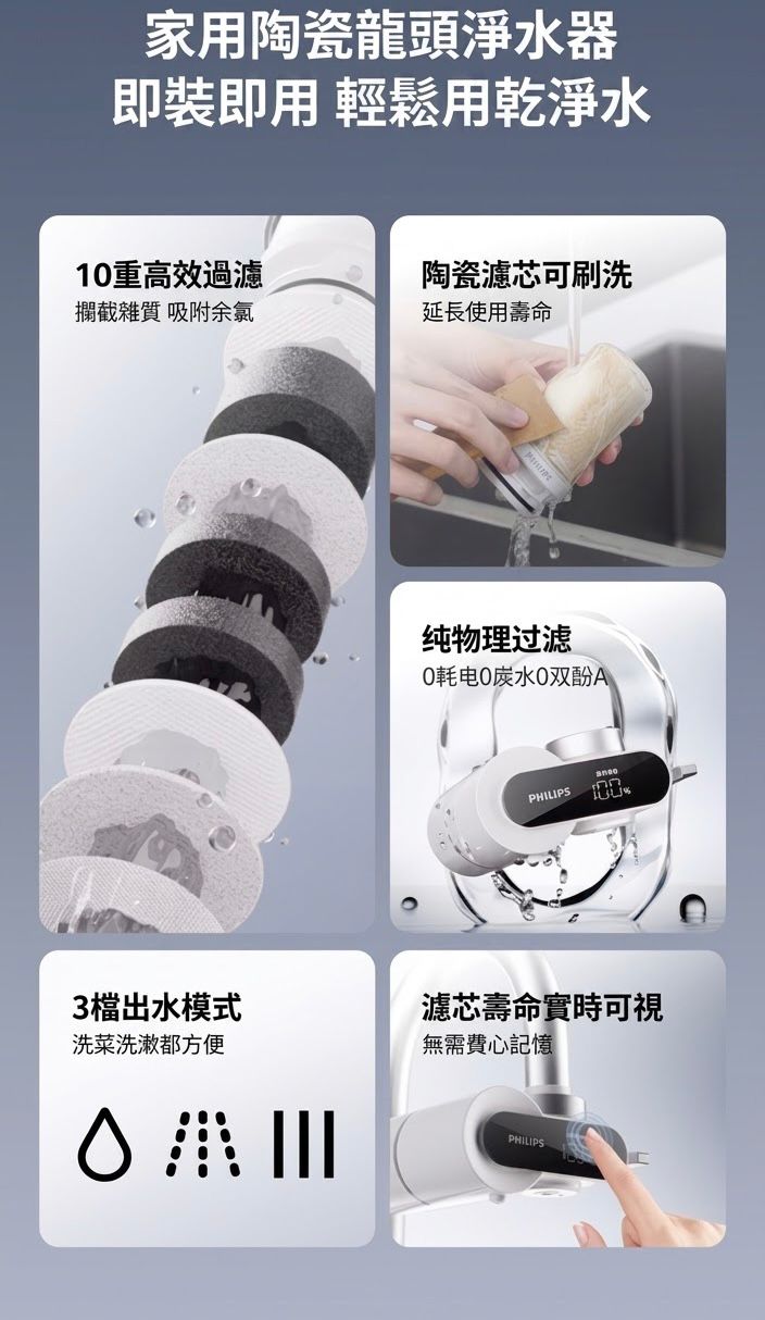 PHILIPS 飛利浦 家用陶瓷水龍頭淨水器 2026新版 (預購產品)