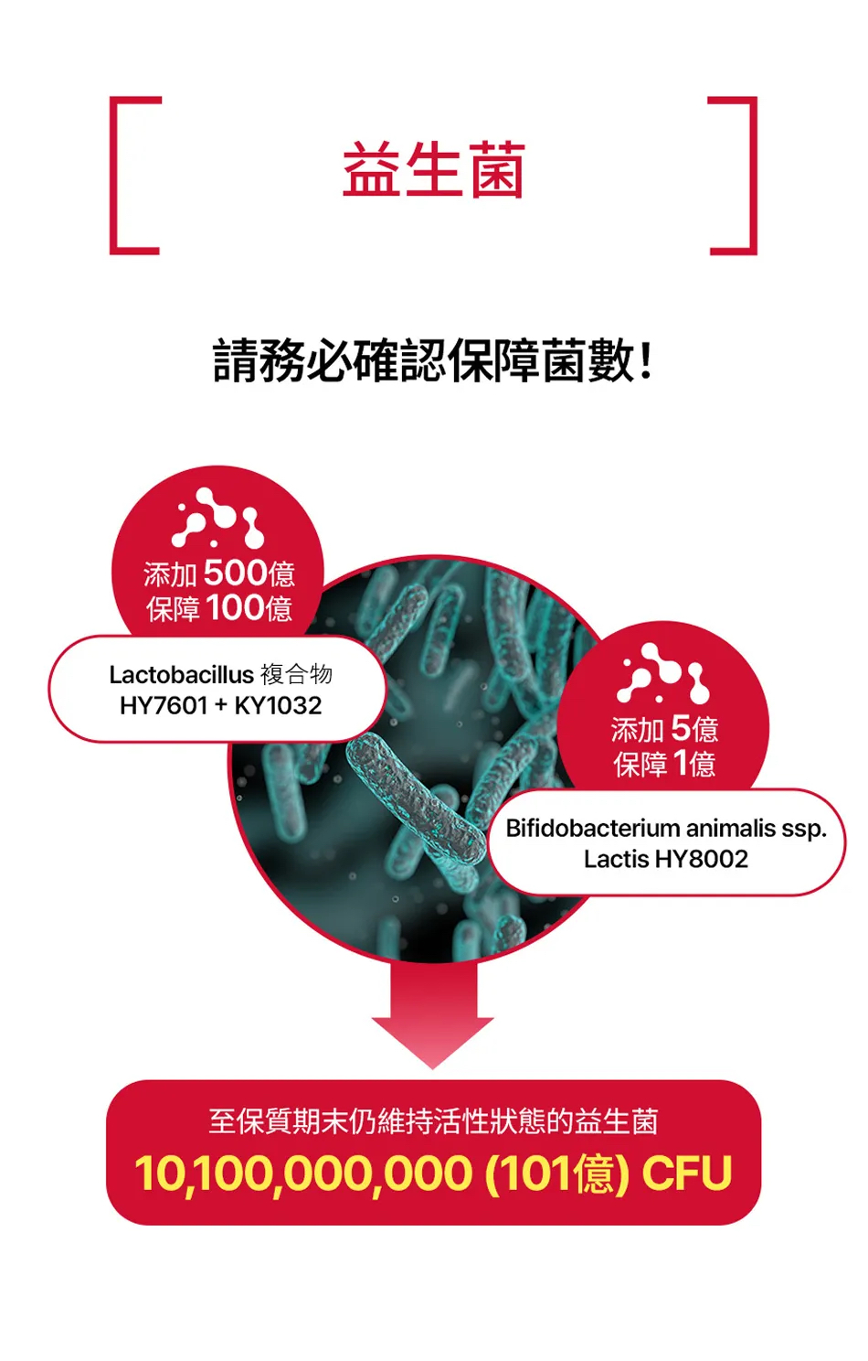 FOODOLOGY 纖體活性益生菌 Coleology Cut Diet Probiotics  (20粒/10天)
