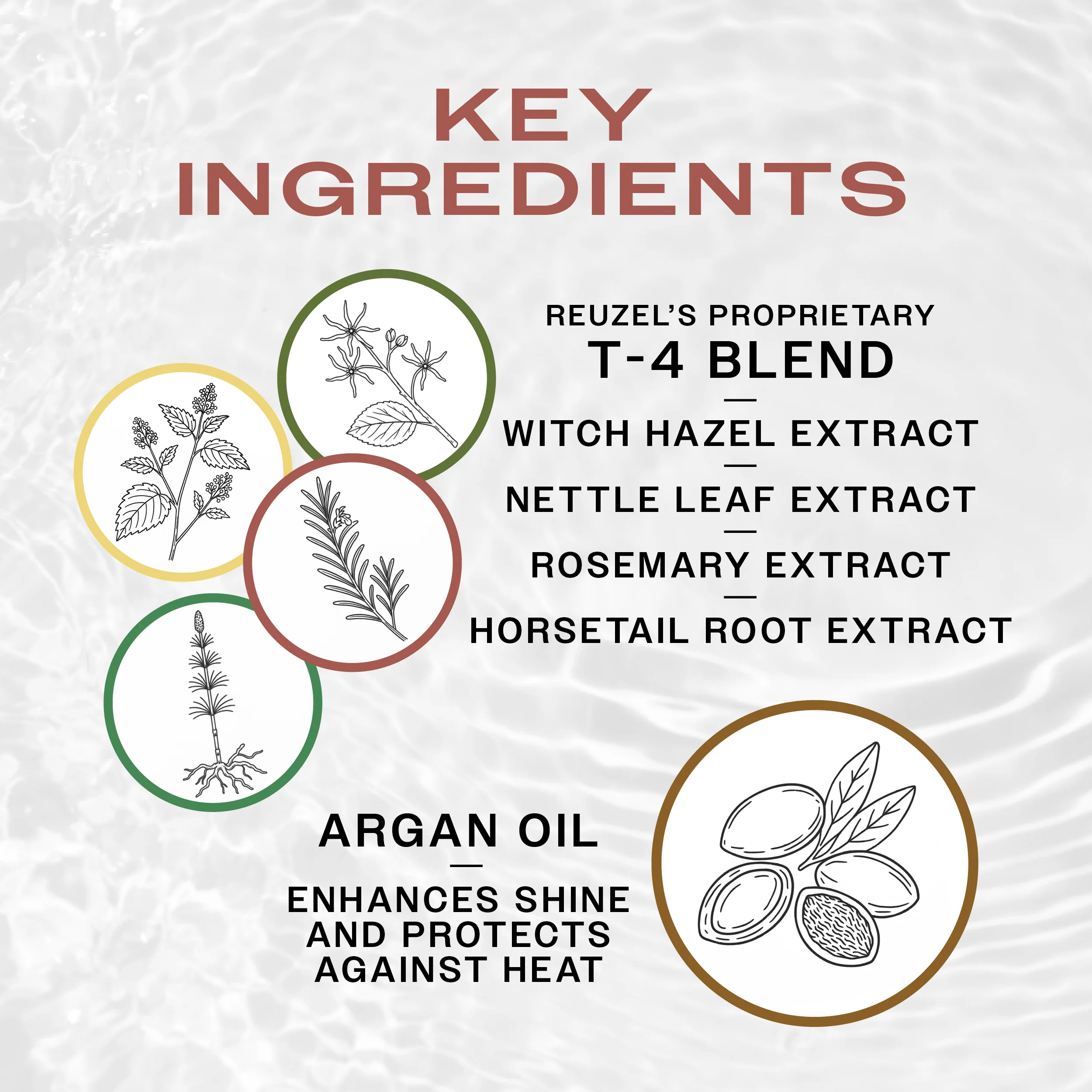 REUZEL Grooming Tonic 造型打底水 350ml