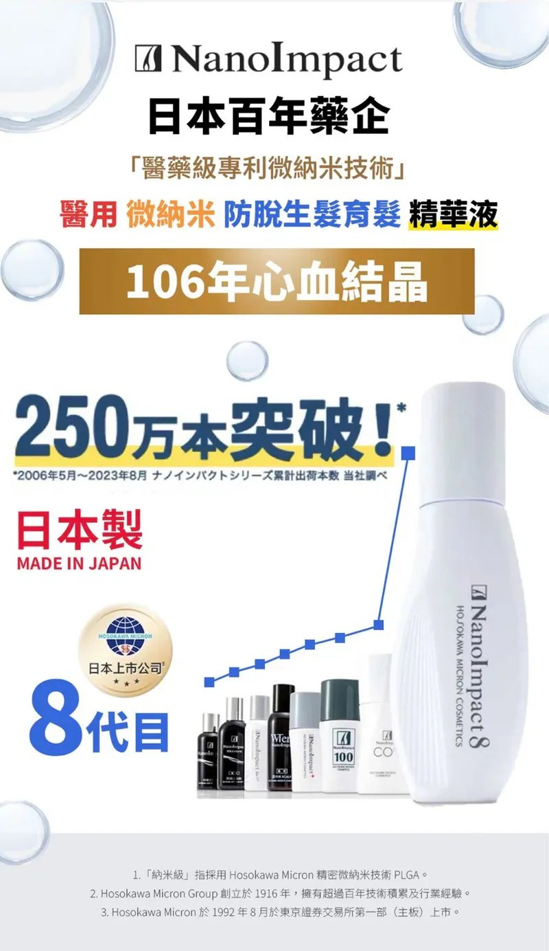 NanoImpact 日本百年藥企「醫藥級專利納米技術」|醫用納米防脫生髮 洗髮露&潤髮乳|升級第8代防脫生髮精華液 【10/19 截單，預計 :10月尾至11月中發貨】
