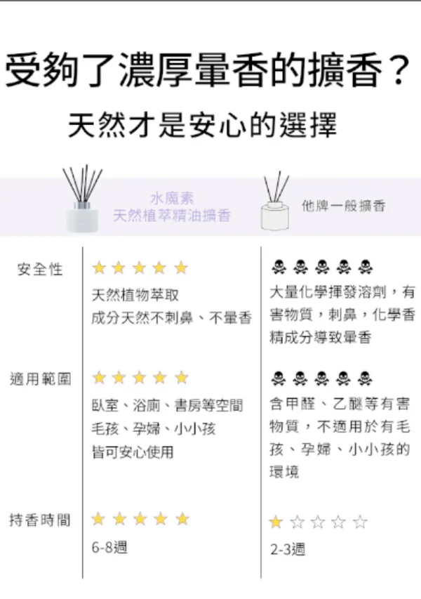 (買2送1)水魔素淨化精油擴香【薰衣草】180ML