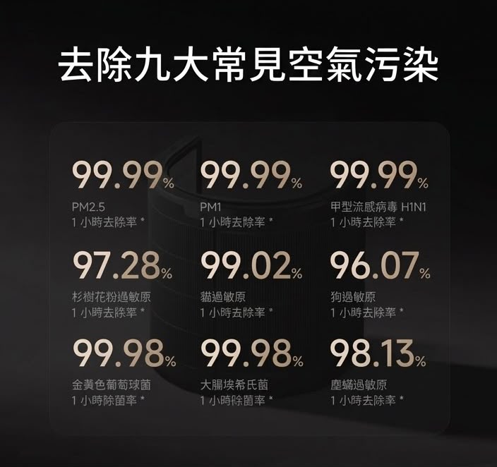 小米米家淨化加濕器3 Pro 香港三腳插頭 (預購產品)