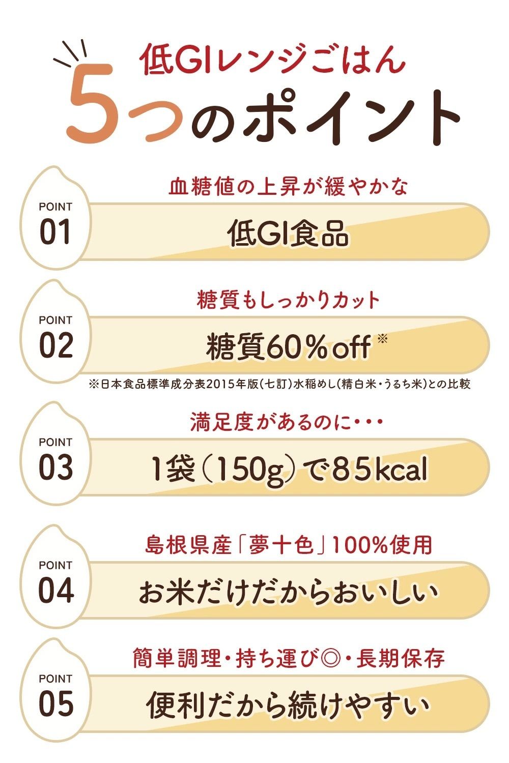 低GI 微波米飯 預煮米飯 150g X 2包 平行進口 此日期前: 2026-10-12
