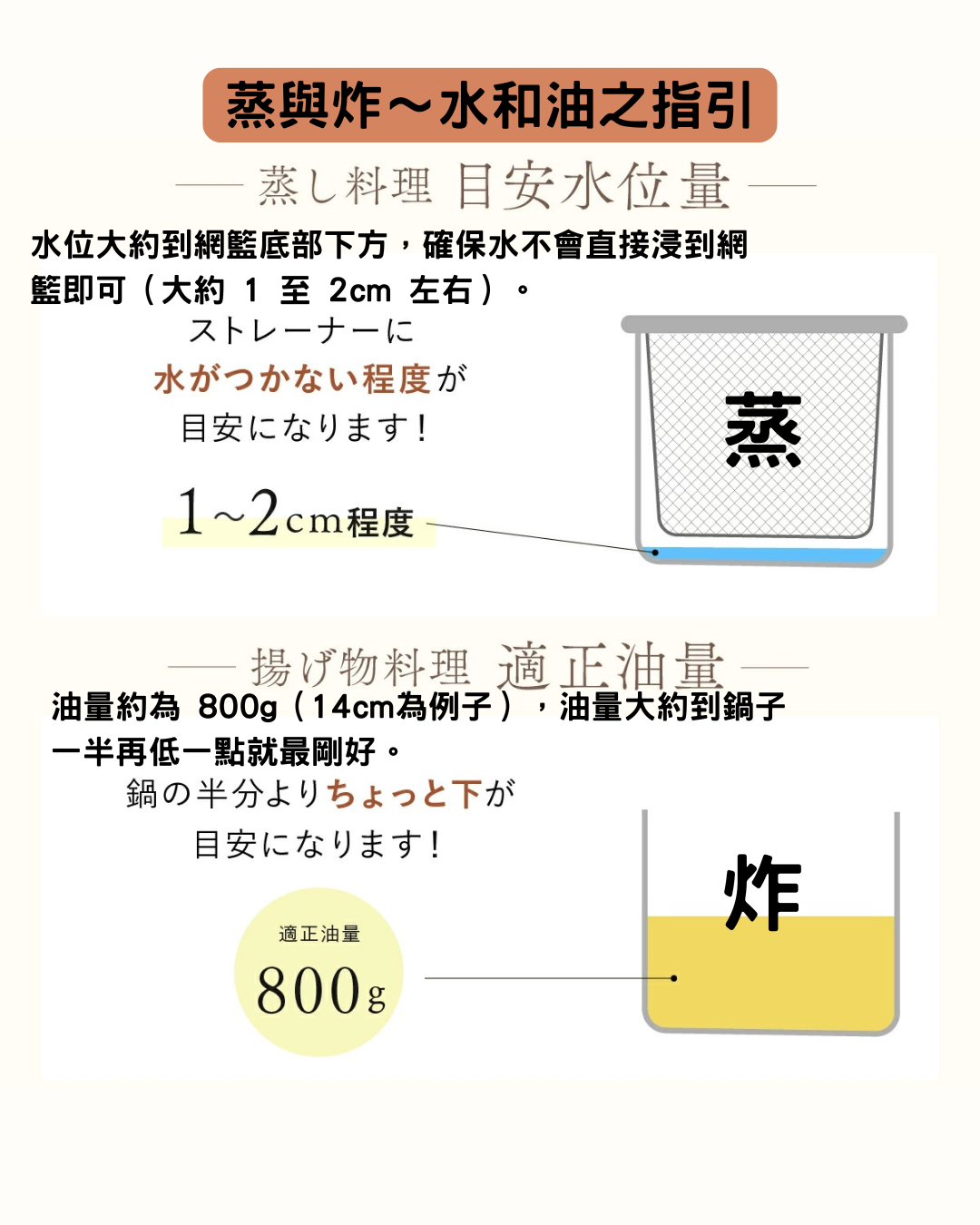 日本代購【 2026新商品 日本直送 Arnest 燕三条 不銹鋼 多功能煲 Tsubamesanjo Stainless Steel Multi Pot 】