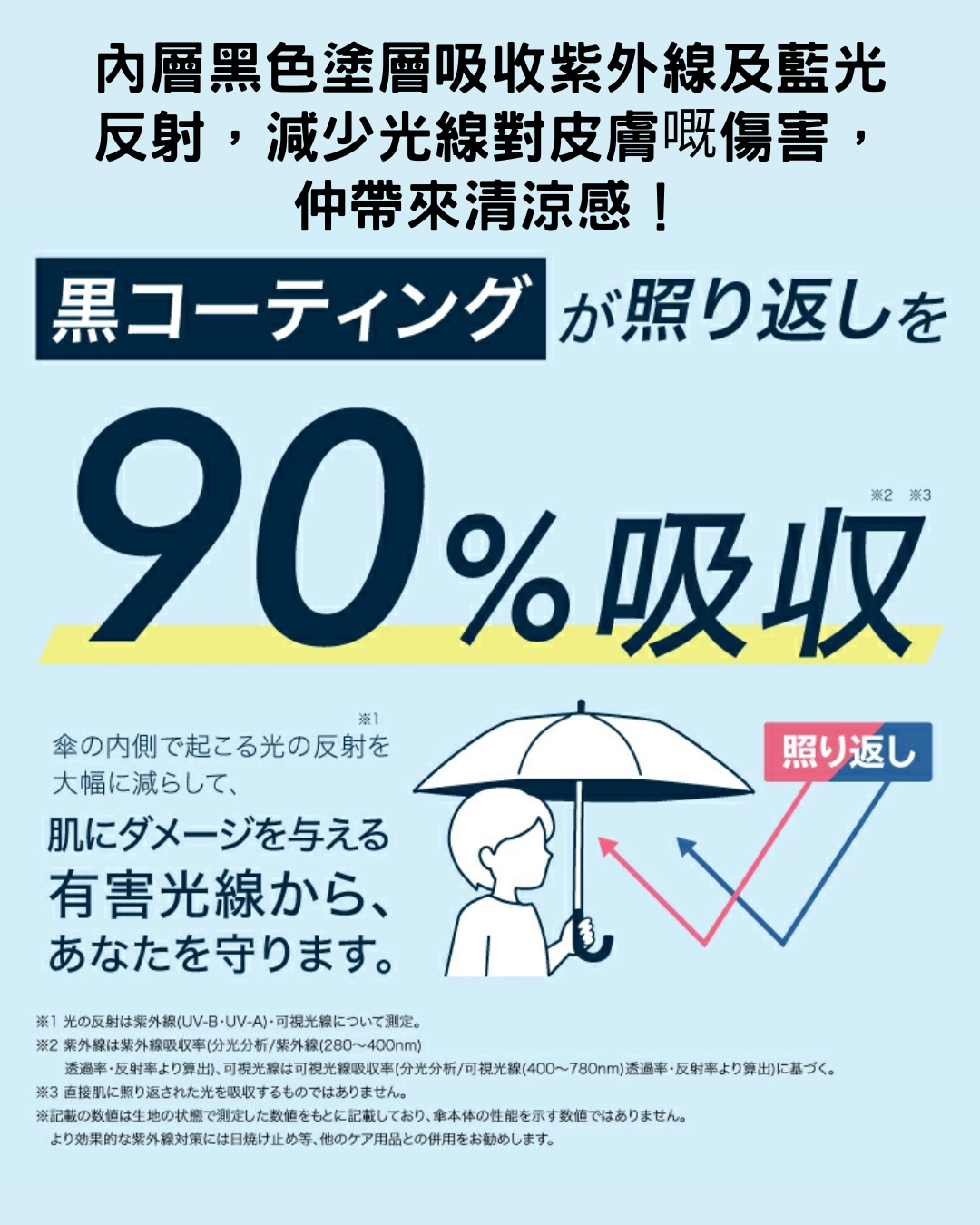 預購 / 代購【 2026SS 日本直送 Wpc. x Sanrio Characters 角色造型 晴雨 兩用 摺疊傘｜可愛粉絲必備！UV protection umbrella 】