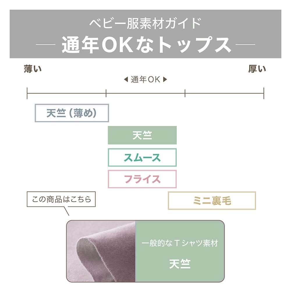 🆕【⭐訂購⭐】🌀 🇯🇵 日本直送🇯🇵 #Sanrio 束袖衛衣［4款選］🌀 [PLIA-0138] [261019]