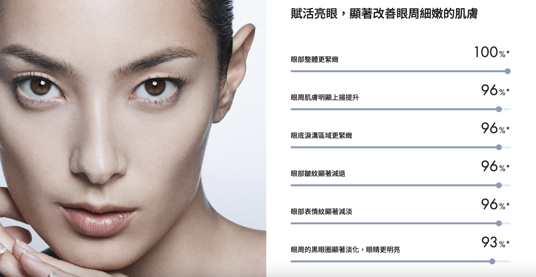 AP BEAUTY M.D. 緊緻撫紋雙效眼部填充精華 Lift & Firm Dual Eye Treatment 15ml