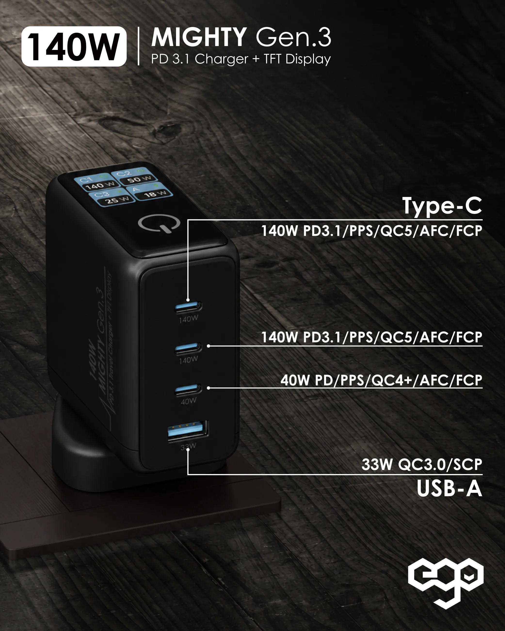 香港行貨 EGO 140W MIGHTY Gen.3 GAN CHARGER 旅行充電器 TF25140