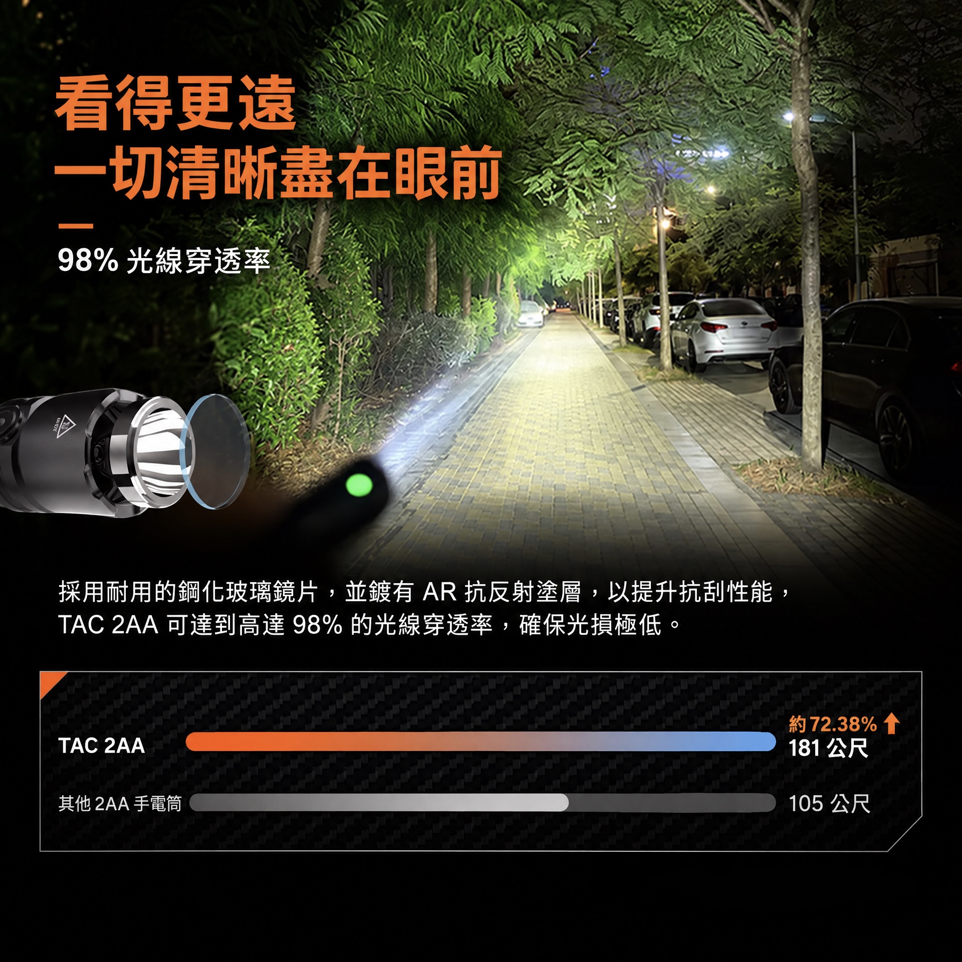 Acebeam TAC 2AA Blue SFT25R Led