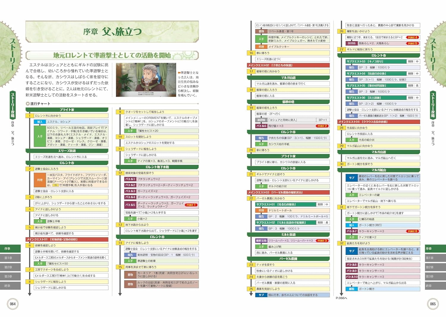 [現貨] [攻略本] 空之軌跡 the 1st 完全攻略本  日文版