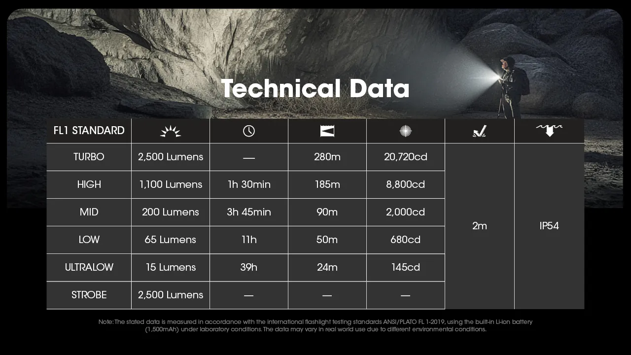 Nitecore P23i