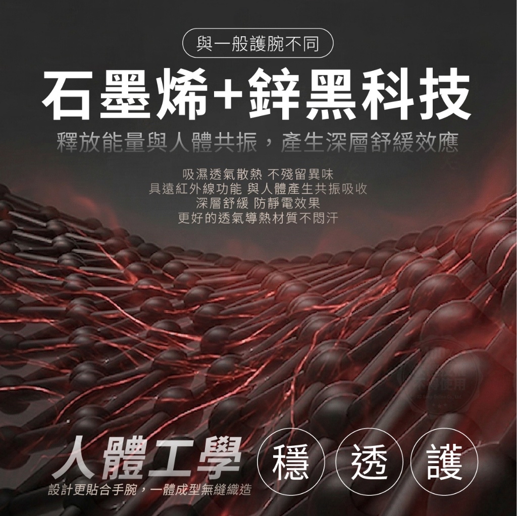 *溫美活®️ 石墨烯+鋅高能量機能護腕 (2入/裝)*