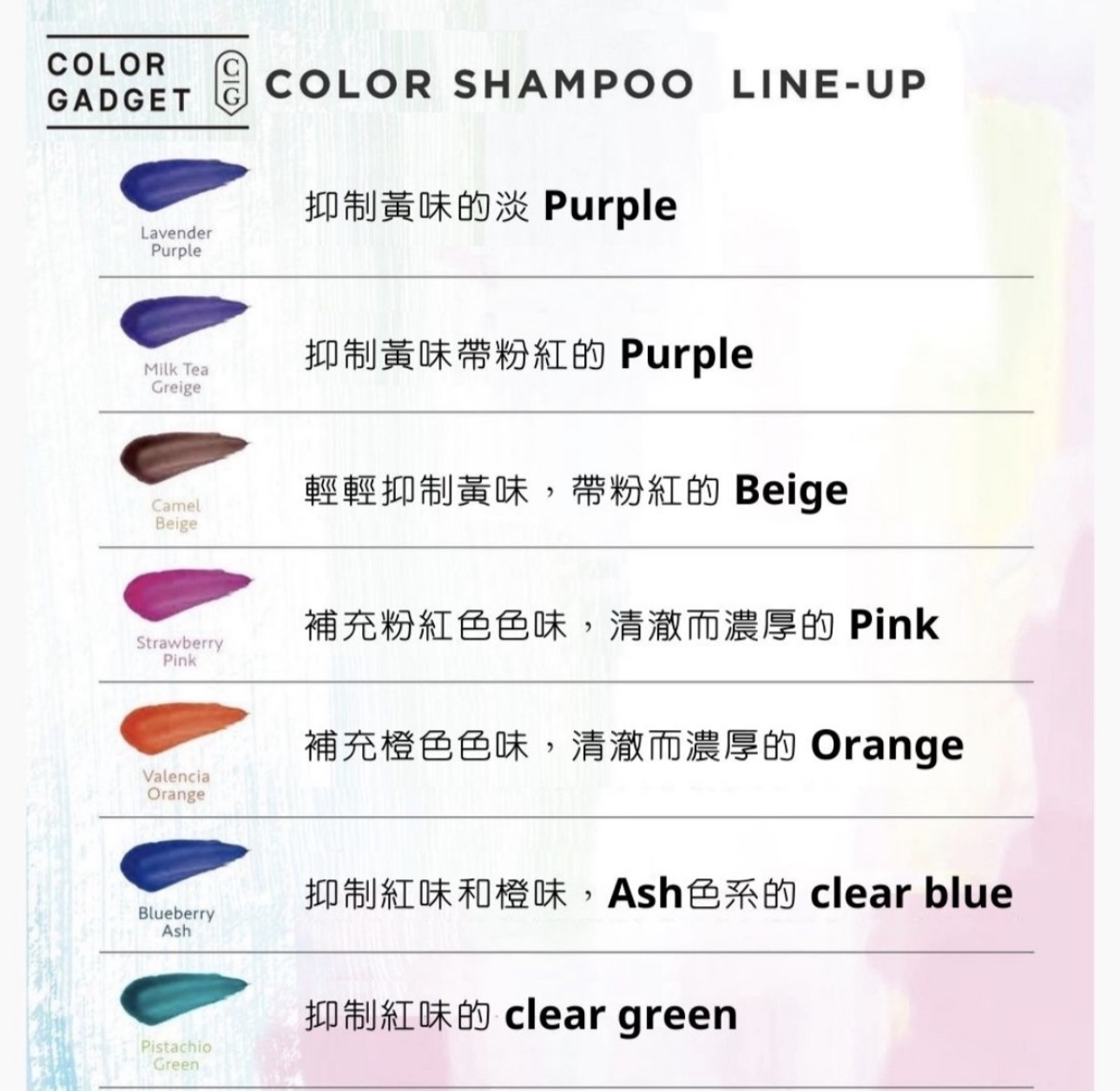 Milbon Color Gadget 補色洗髮精（150ml）