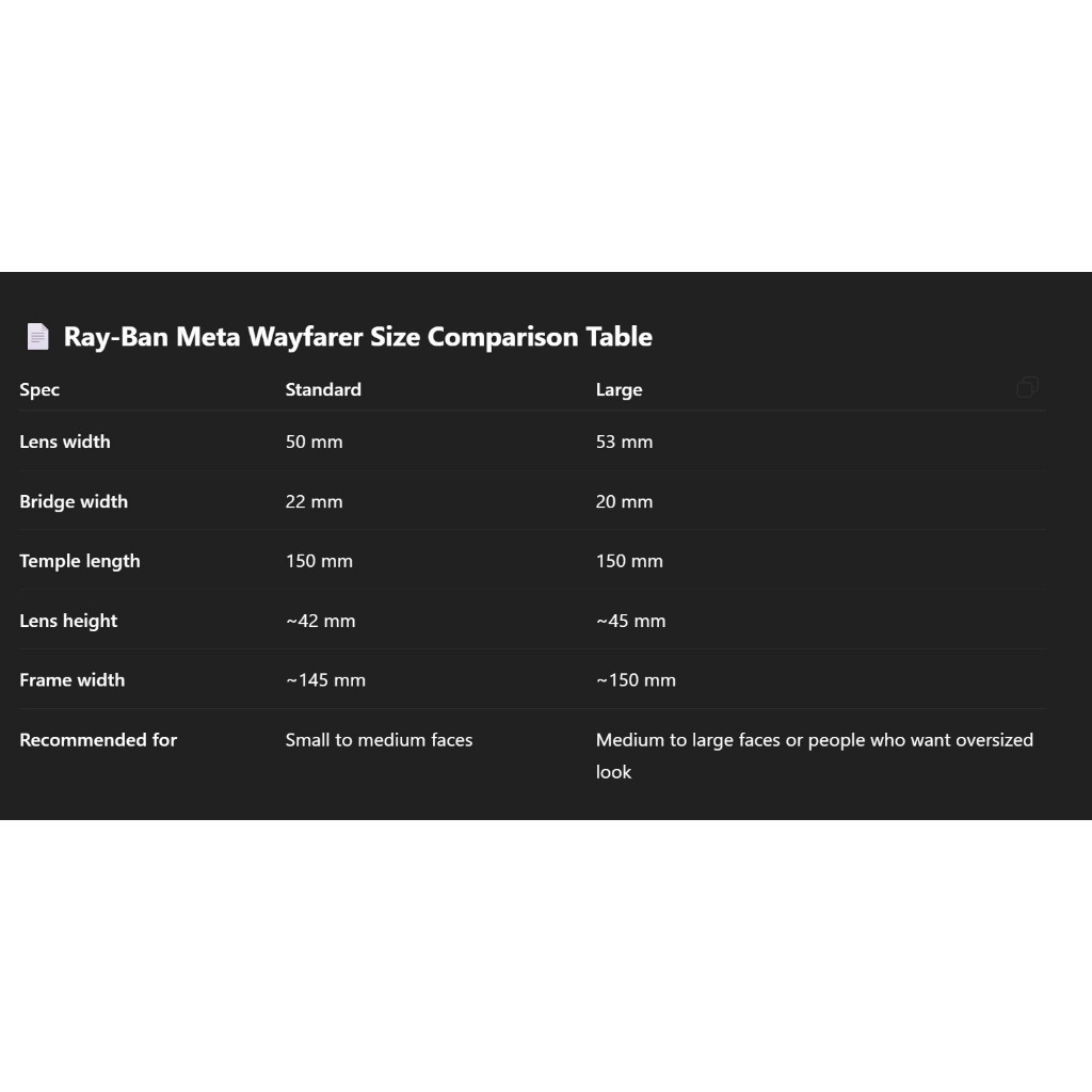 (🔥NEW RELEASE🔥) Rayban Meta Smart Glass Wayfarer Generation 2 32GB (Brand New Full Set)