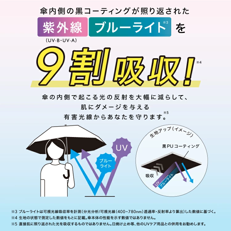 日本 WPC Chiikawa 遮光晴雨傘｜100% 防曬防雨 UPF50+ 