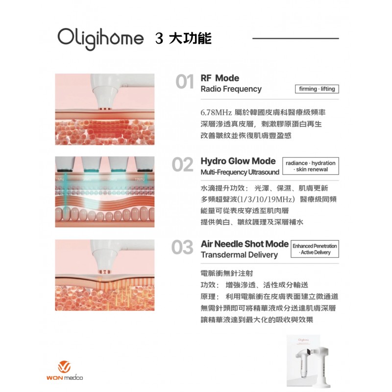 Oligihome 3合1醫美級電波射頻家用全效美容儀 (送導入GEL+仙女霜) 香港行貨一年保養(訂貨4-7天)