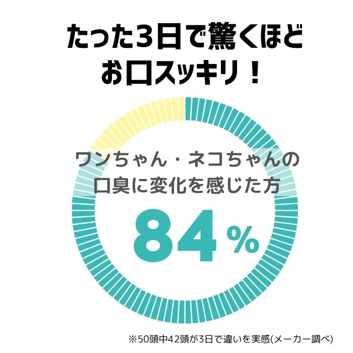 🔥🔥【日本製《PROBIO DENTAL》貓狗專用天然益生菌口腔護理保健粉末】9.8g