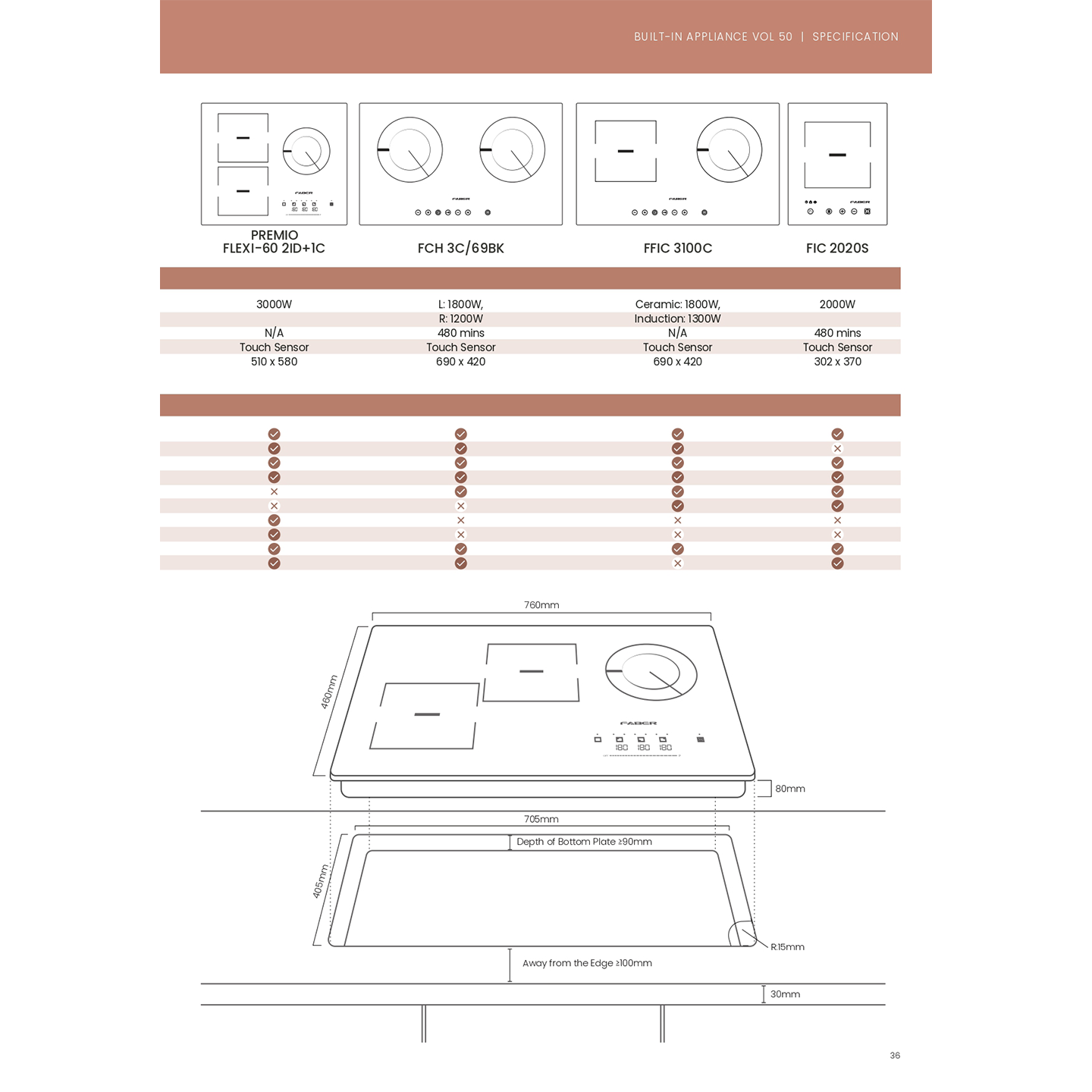 Faber 2-Burner Built-In Ceramic Hob FCH 3C/69BK