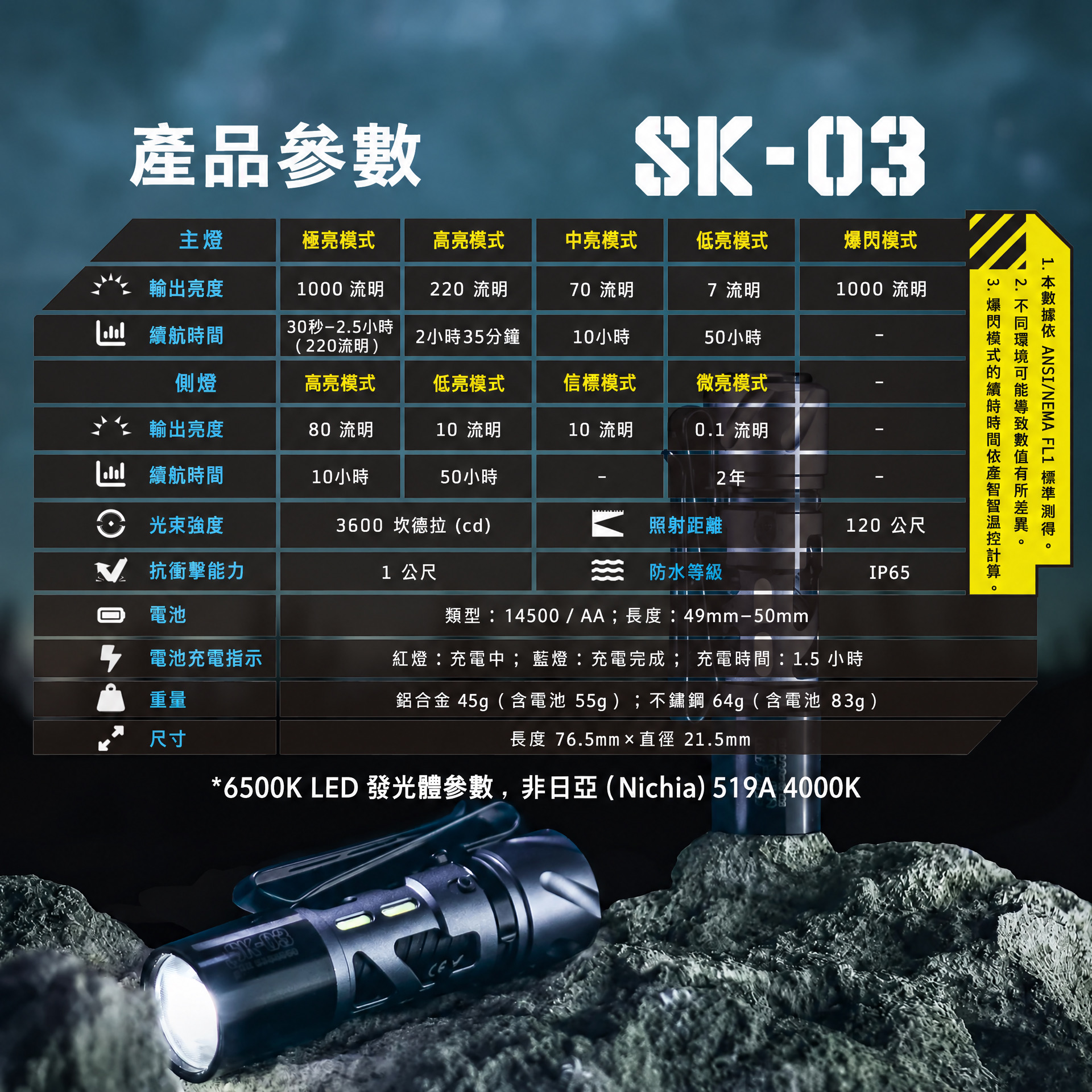 Loop Gear SK03 AI 日亞 黃光