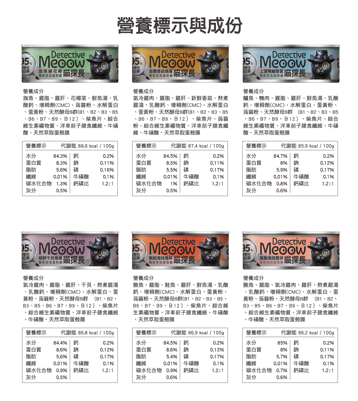 喵探長｜旗魚綠花椰｜貓咪主食罐