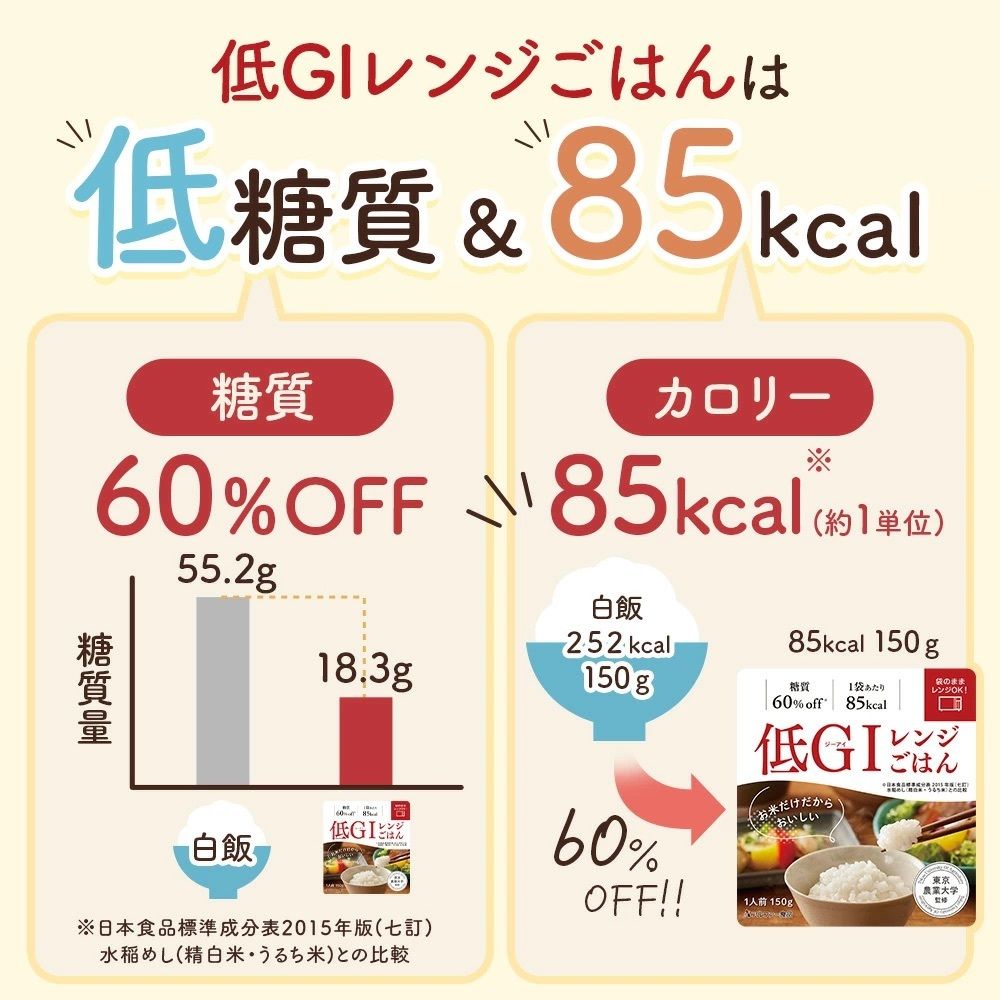 低GI 微波米飯 預煮米飯 150g X 2包 平行進口 此日期前: 2026-10-12