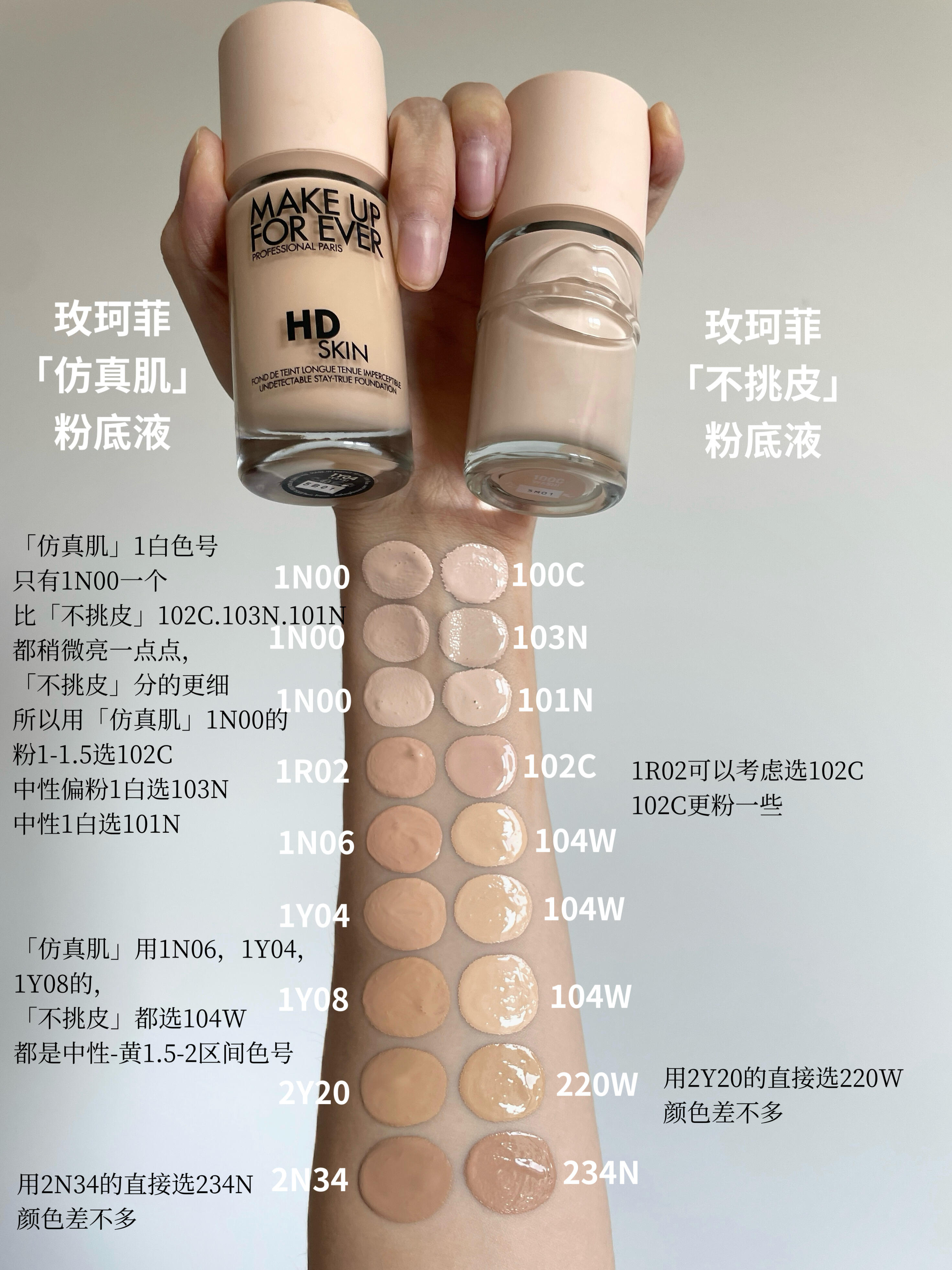 2026新品！ Make up forever 玫珂菲 MUF 不挑皮粉底液