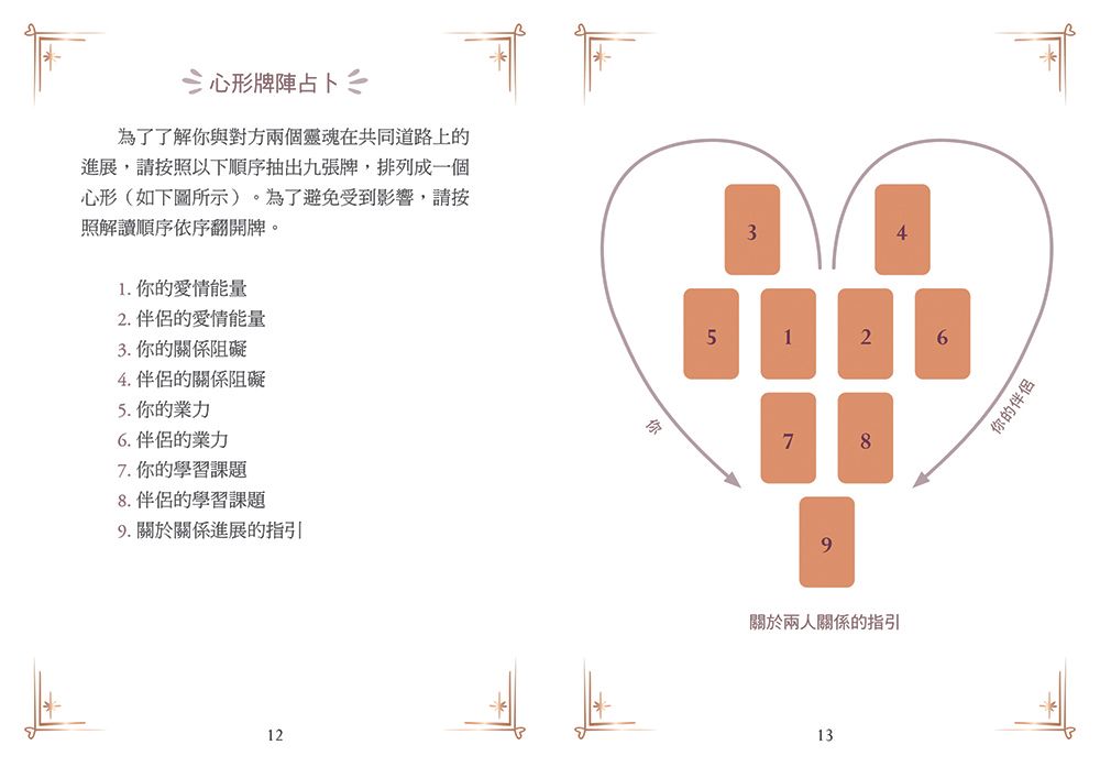 靈魂契約神諭卡