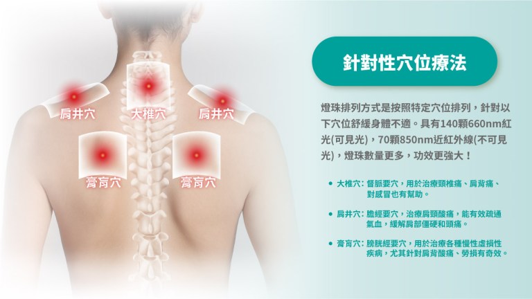 Maxcare - 紅光光療披肩  [預計 : 7月中至尾發貨]