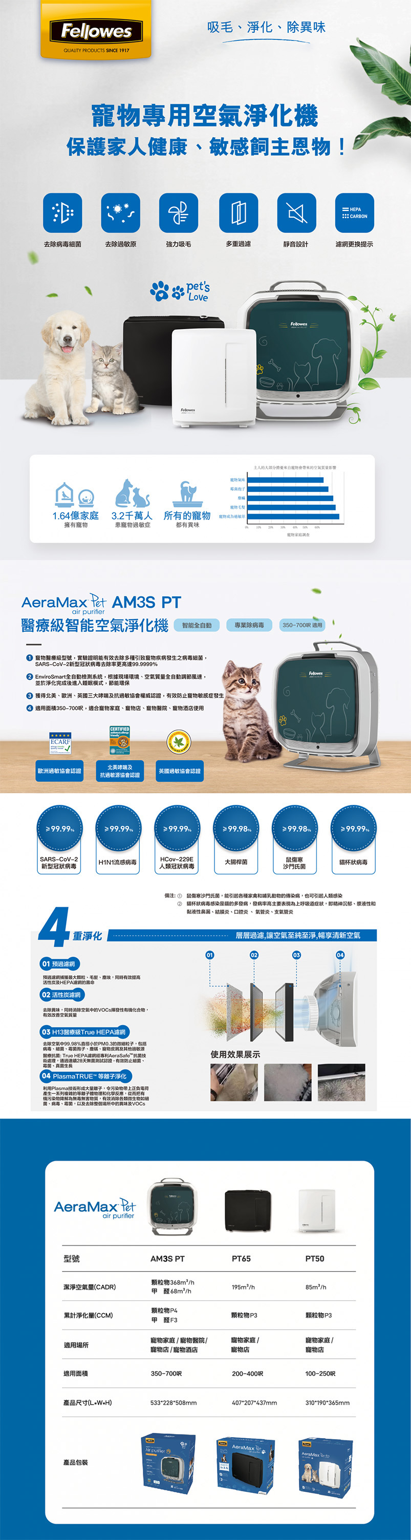 AeraMax AM3SPT 醫療級智能寵物空氣淨化機 香港三腳插頭 (預購產品)