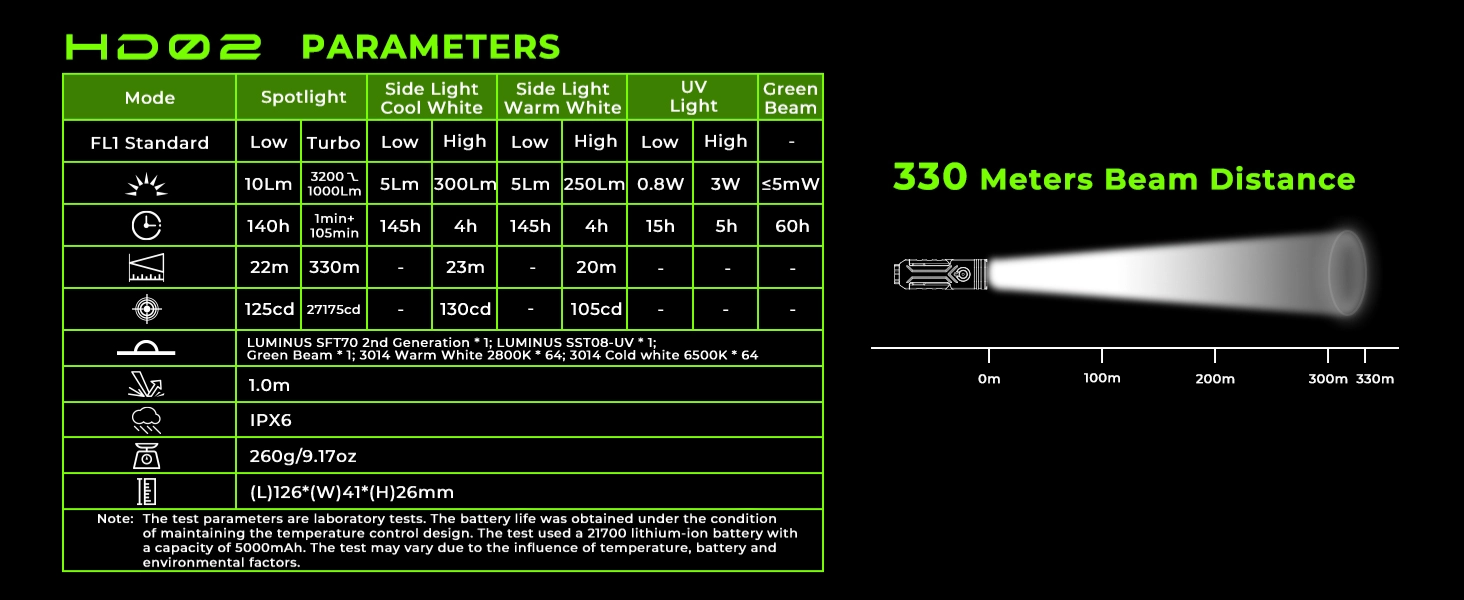 Wurkkos HD02 手電筒