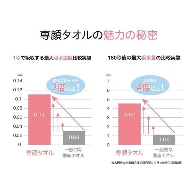 日本製Oboro柔軟吸水純棉洗臉巾