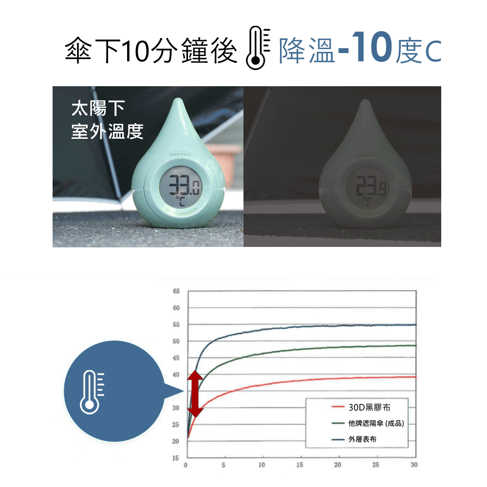 台灣直送 好傘王🌂特級極輕空氣傘-4色
