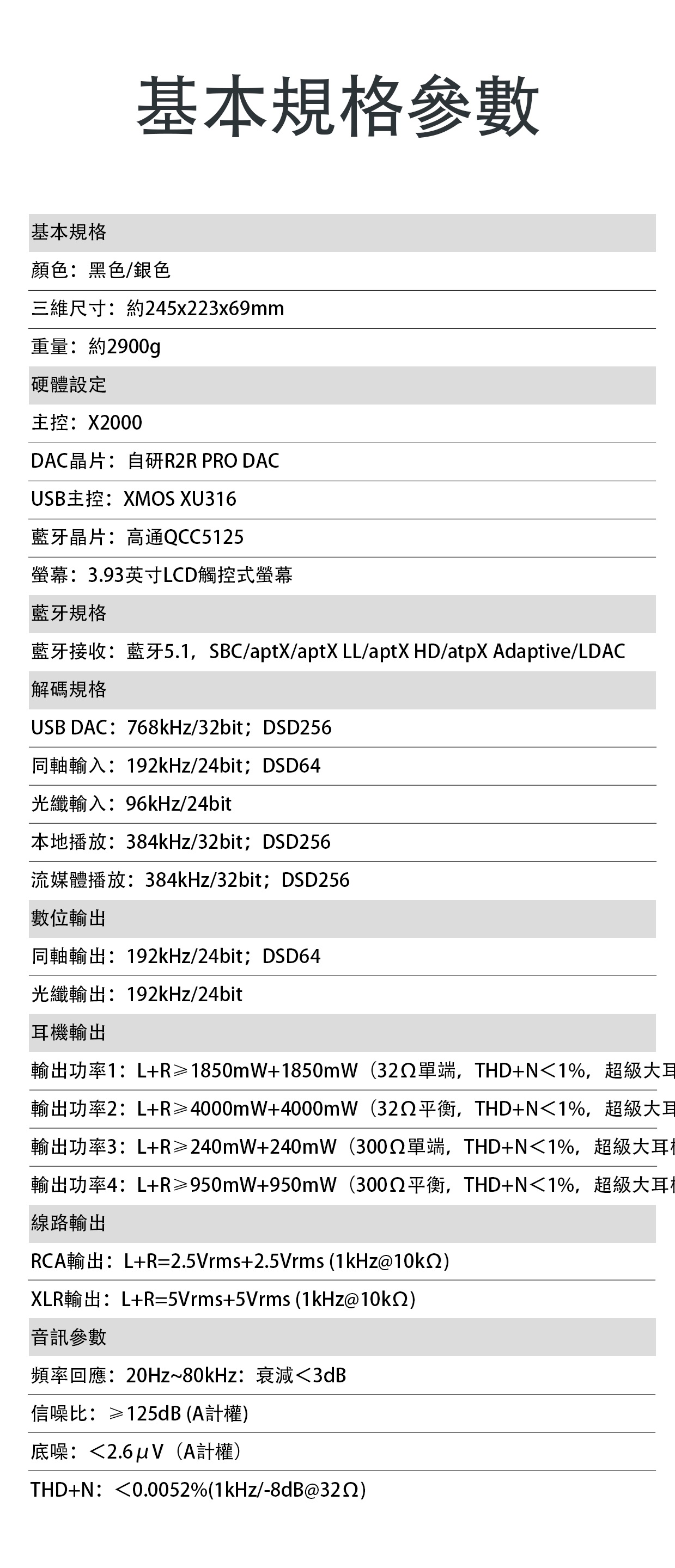 自研 24 + 5bit 分段式 R2R PRO 電阻陣列 ~ FiiO K17 R2R