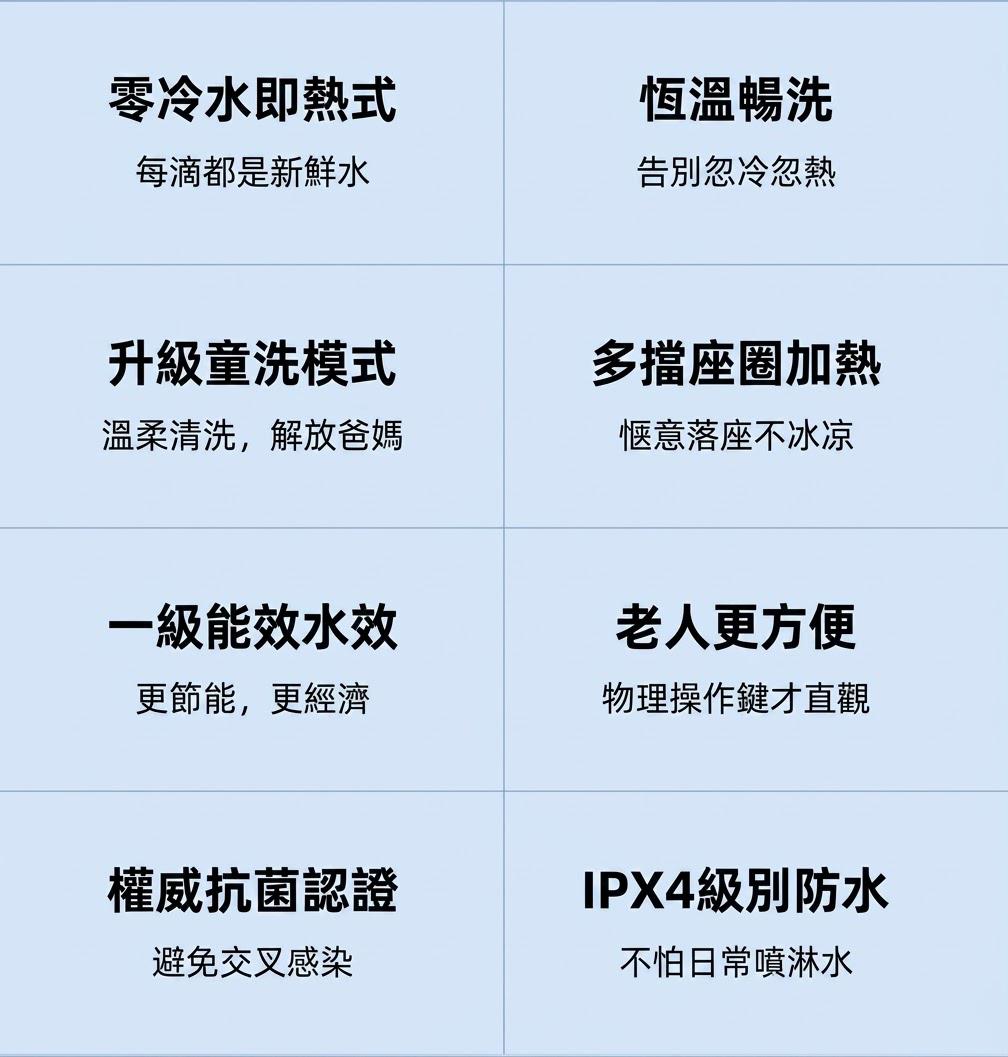 小米 智米智能馬桶蓋 2 標準版 (預購產品)