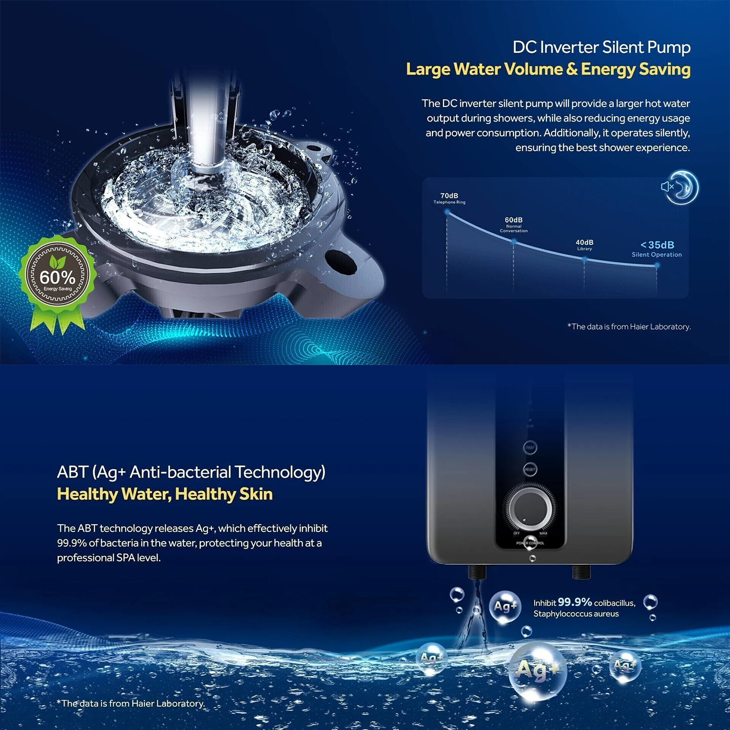 Haier 4.2kW DC Pump Rain Shower Water Heater (EI42M-BP3B-RS)