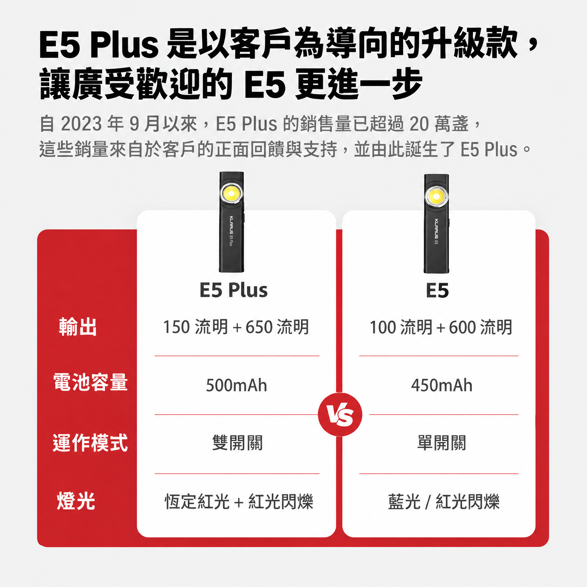 Klarus E5 PLUS 雙開關三光源 EDC 手電筒