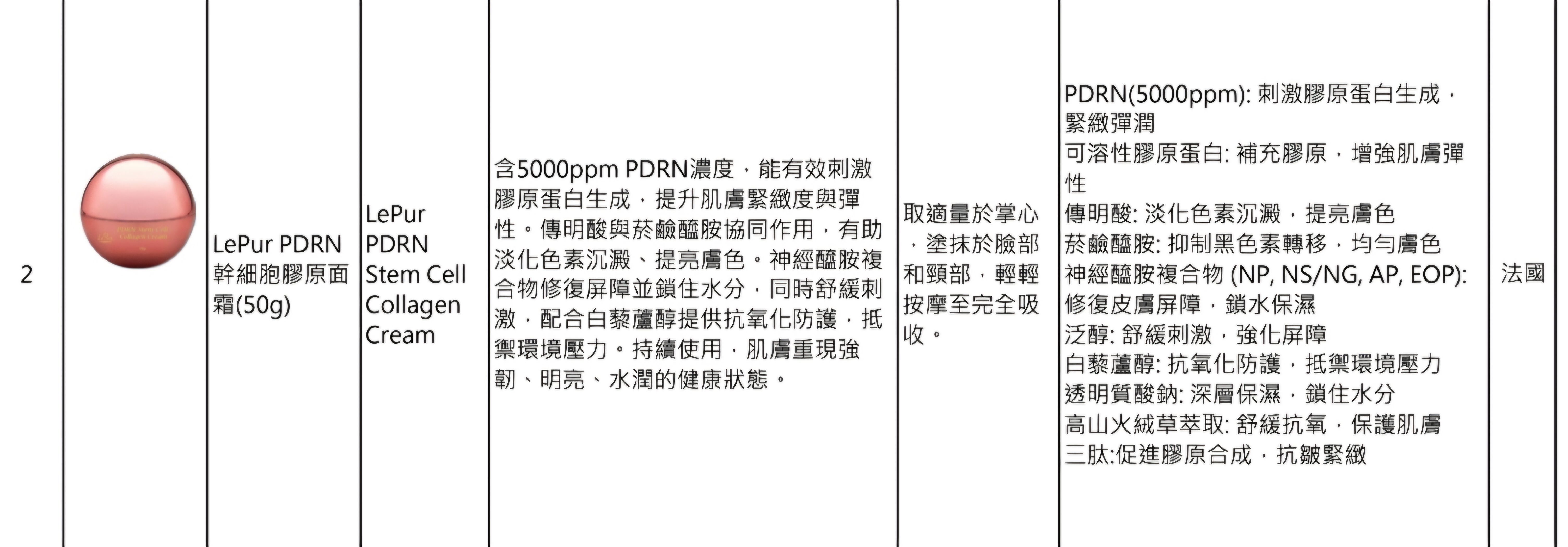 C2🔥必搶 LePur PDRN幹細胞膠原面霜(50g)🔥480元買一送一