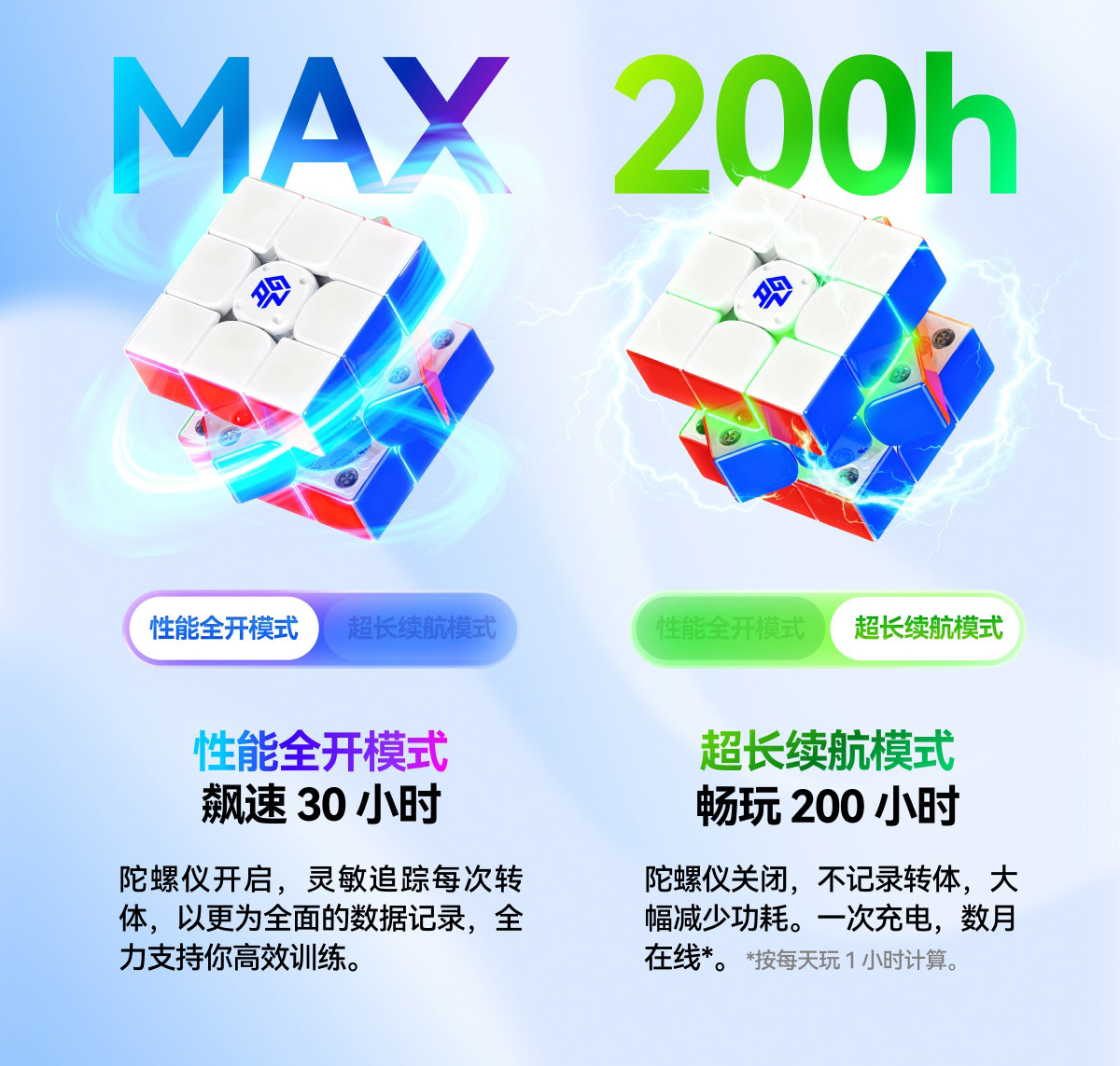 GAN i4 MagLev 3x3 智能扭計骰