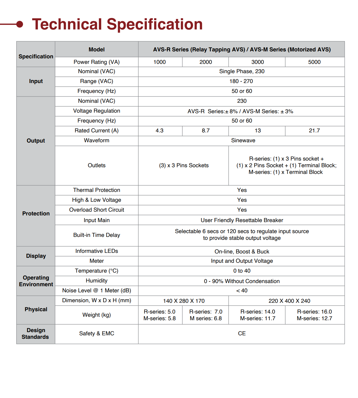NeuroPower 1KVA 3KVA Industrial Auto Voltage Stablizer AVR Auto Voltage Regulator AVS-R1KE AVS-R3KE