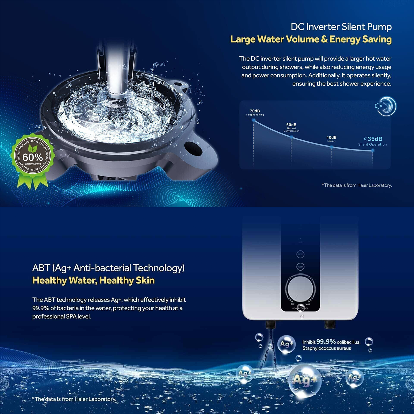 Haier 3.8kW DC Pump Water Heater Black (EI38M-BP1WB)