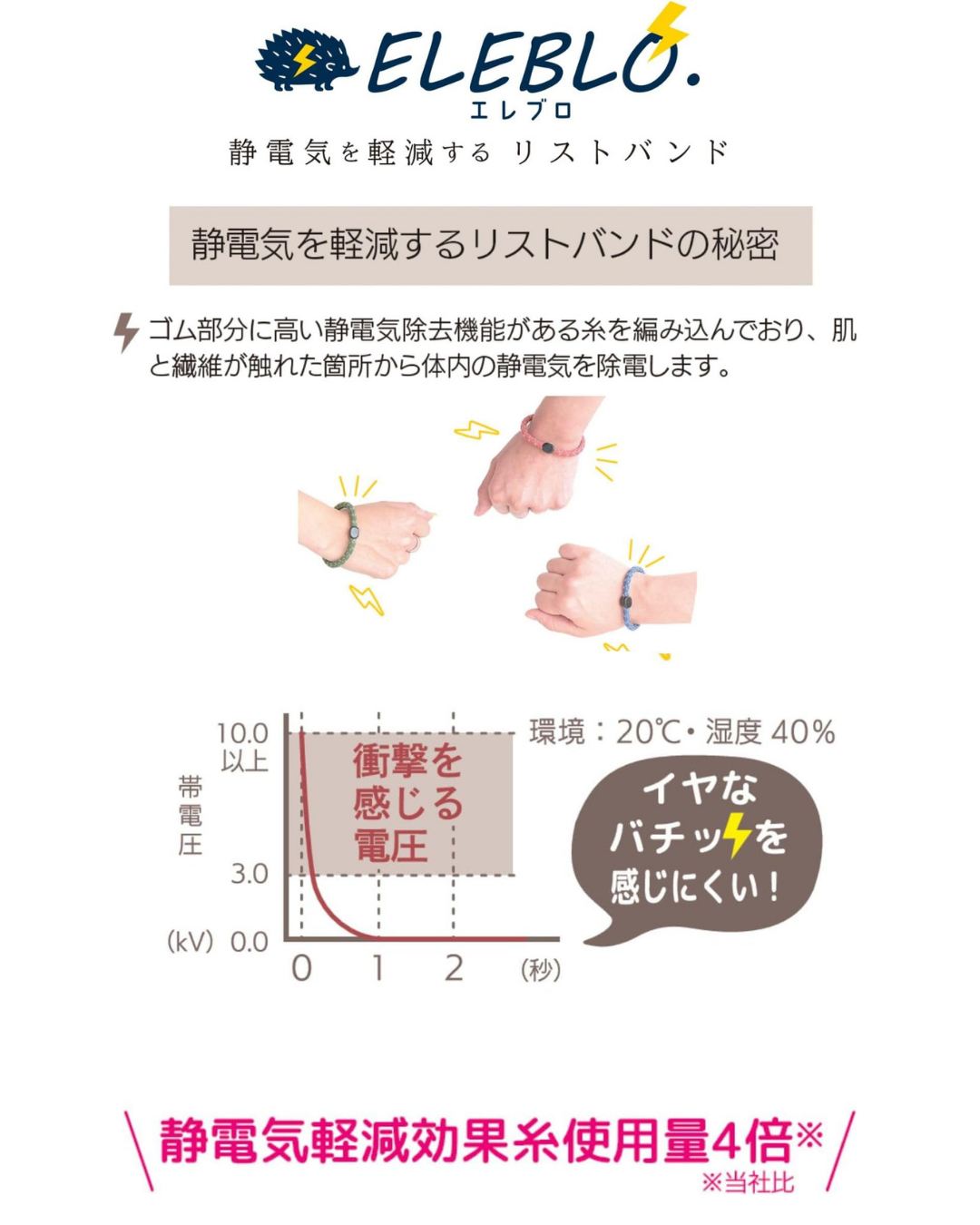 日本代購【 2026新色 日本製 ELEBLO x Takumi 匠 4倍 防靜電 手帶 | 防靜電 手環 | anti static wrist strap 】