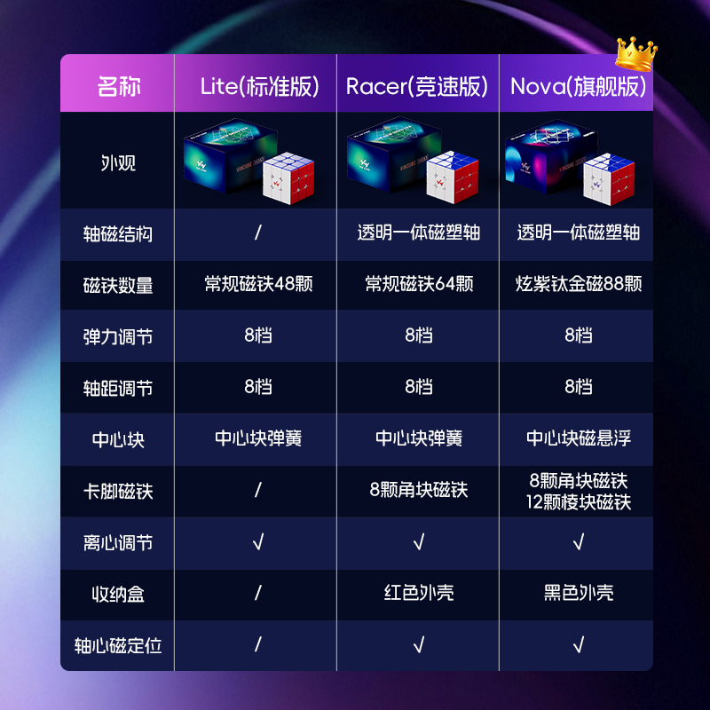 VinCube VIN3 磁力扭計骰