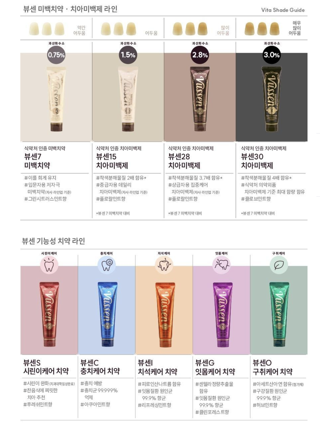 韓國 Vussen 28 醫美級 強效美白牙膏 | Extra Whitening Toothpaste