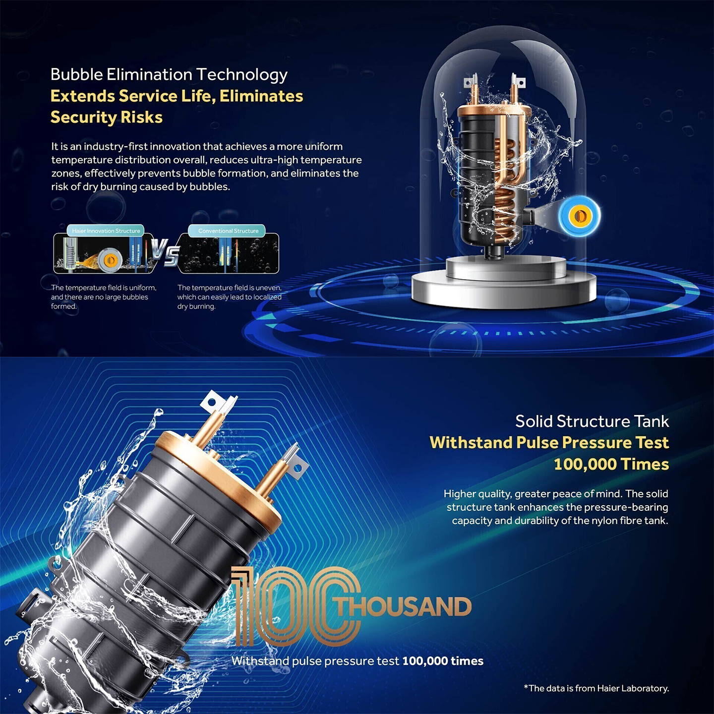 Haier 3.8kW DC Pump Water Heater Gold (EI38M-BP1WO)