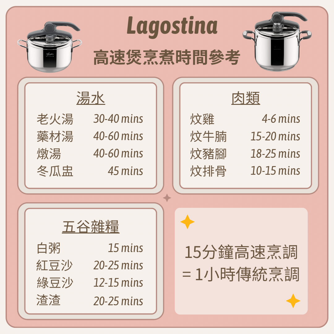 Lagostina Briosae Lagoeasy'Up 高速煲