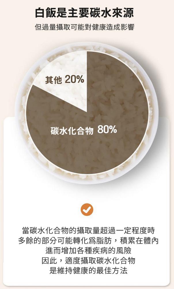 $220個。韓國減醣低卡微波專用料理鍋（奶油色/灰色） 大推給以下族群 ☟